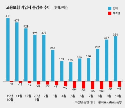 '밥집' 다르고 '술집' 다른 고용 충격?