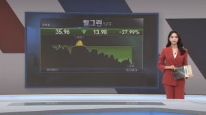 8월 30일 미증시 특징주 [글로벌 시황&이슈]