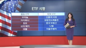 8월 30일 ETF 시황...URA·BNO 강세 [글로벌 시황&이슈]