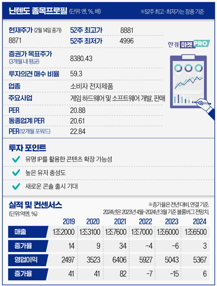 '어른이'까지 끌어모은 닌텐도의 힘…주가 고공행진 언제까지 [글로벌 종목탐구]