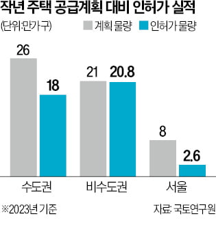 "리츠 활용 늘리고 민간임대 활성화해야"