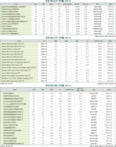 6월호 ESG 마켓 데이터