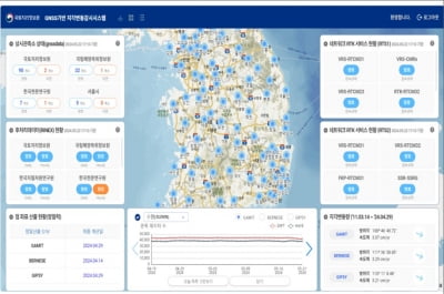 한반도, 하와이 방향으로 매년 3cm씩 이동한다