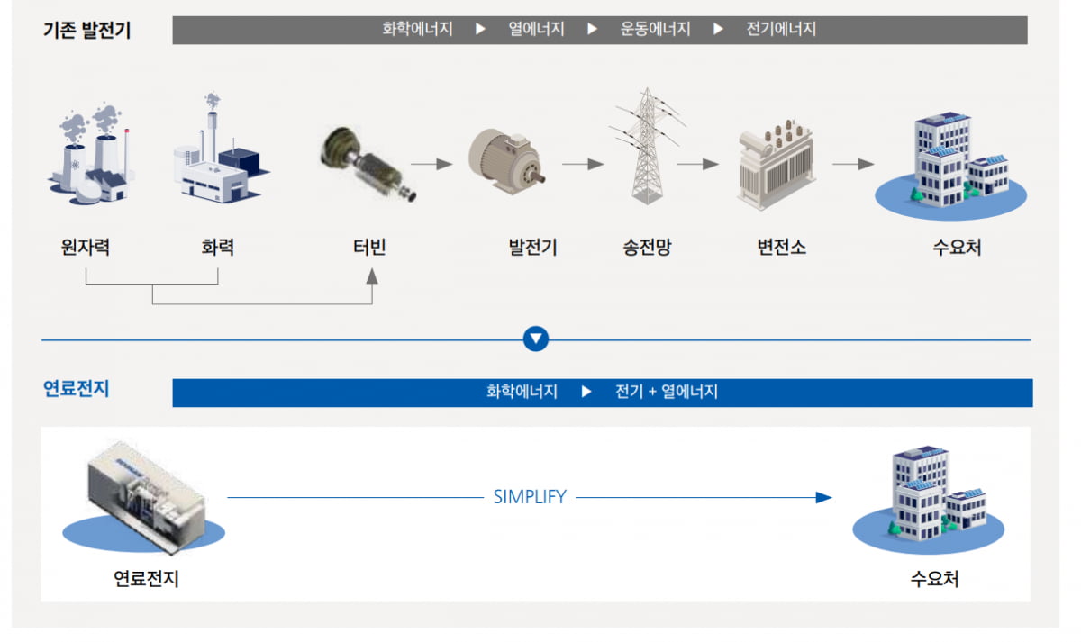 다시 떠오르는 수소 산업, 중장기 성장성 높다 