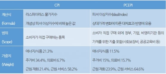 "이미 지갑 닫았다" vs "일자리는 널렸다"…두얼굴의 美경제 [정인설의 워싱턴나우]