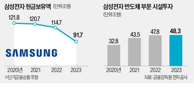 [단독] 반도체 실탄 확보 나선 삼성·하이닉스…"AI칩 전쟁서 승리할 것"