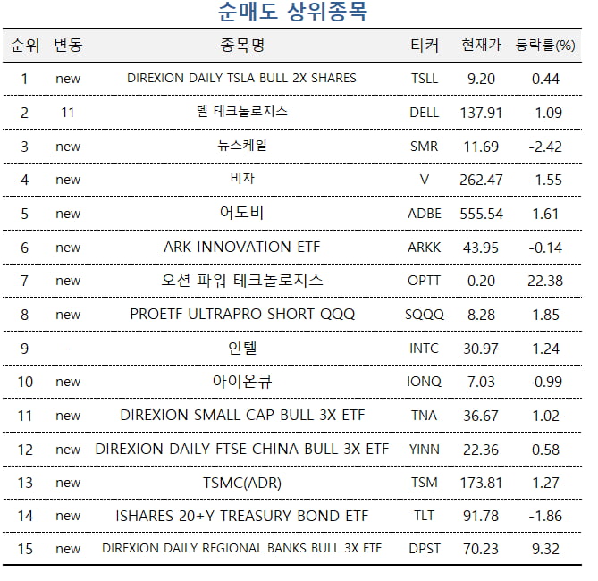 [마켓PRO] 주가 비틀거린 테슬라 2분기 실적 반전 쓸까…초고수들 집중 매수