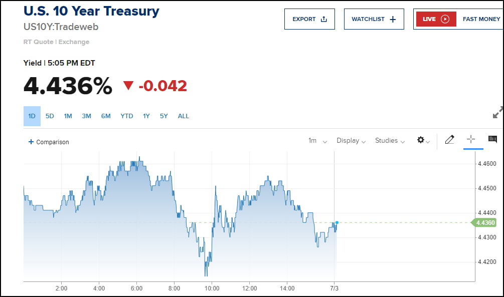 트럼프보다 센 파월…금리 꺾이고 S&P 5500↑ [김현석의 월스트리트나우]