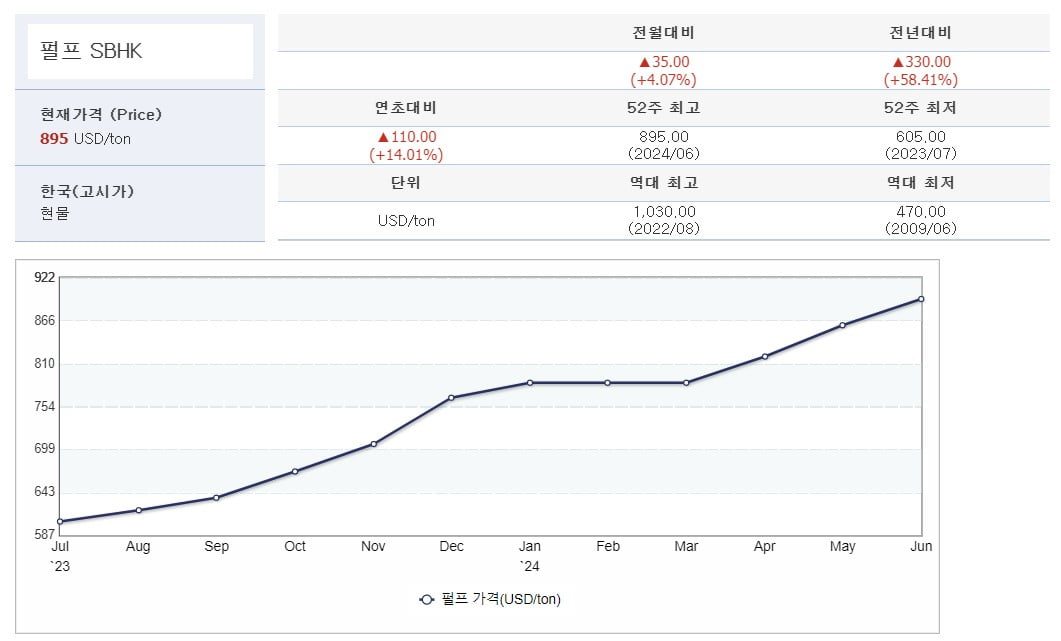 산업통상자원부 제공