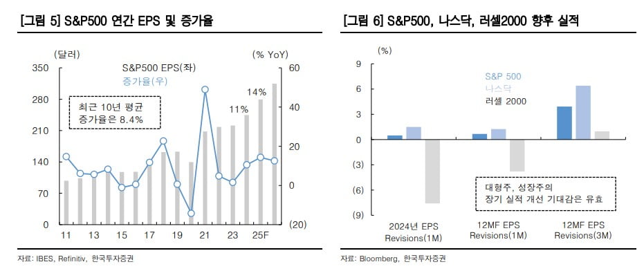 "내가 죽으면 재산 90% 美 주식에…" 버핏 따라했다면 수익률이 [일확연금 노후부자]