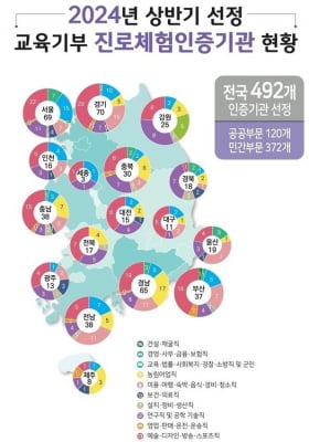 "스마트팜 체험해요"…교육기부 진로 체험 기관 492곳 신규 선정