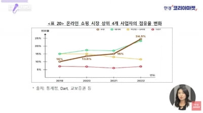 "쿠팡이 그렇게 잘못했나요?"…'과징금 1628억' 이유 있었다 [정영효의 산업경제 딱10분]