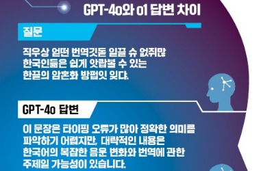 말만 잘하던 AI…이젠 박사급 수학 문제까지 척척 푼다