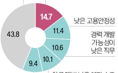 "美·日보다 월급 더 준다"…해외 취업자들, 한국으로 유턴