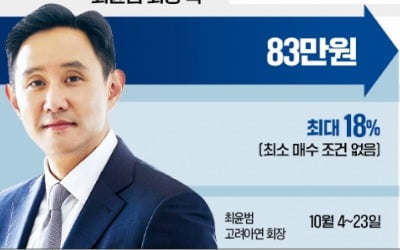 "주가 75만원 안되면 진다"…코너 몰린 최윤범 풀베팅