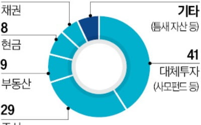 위스키 숙성, 마리나 임대…틈새 투자 나서는 슈퍼리치