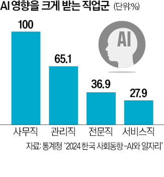 AI 탑재된 매트, 낙상사고 발생 땐 곧바로 119 호출