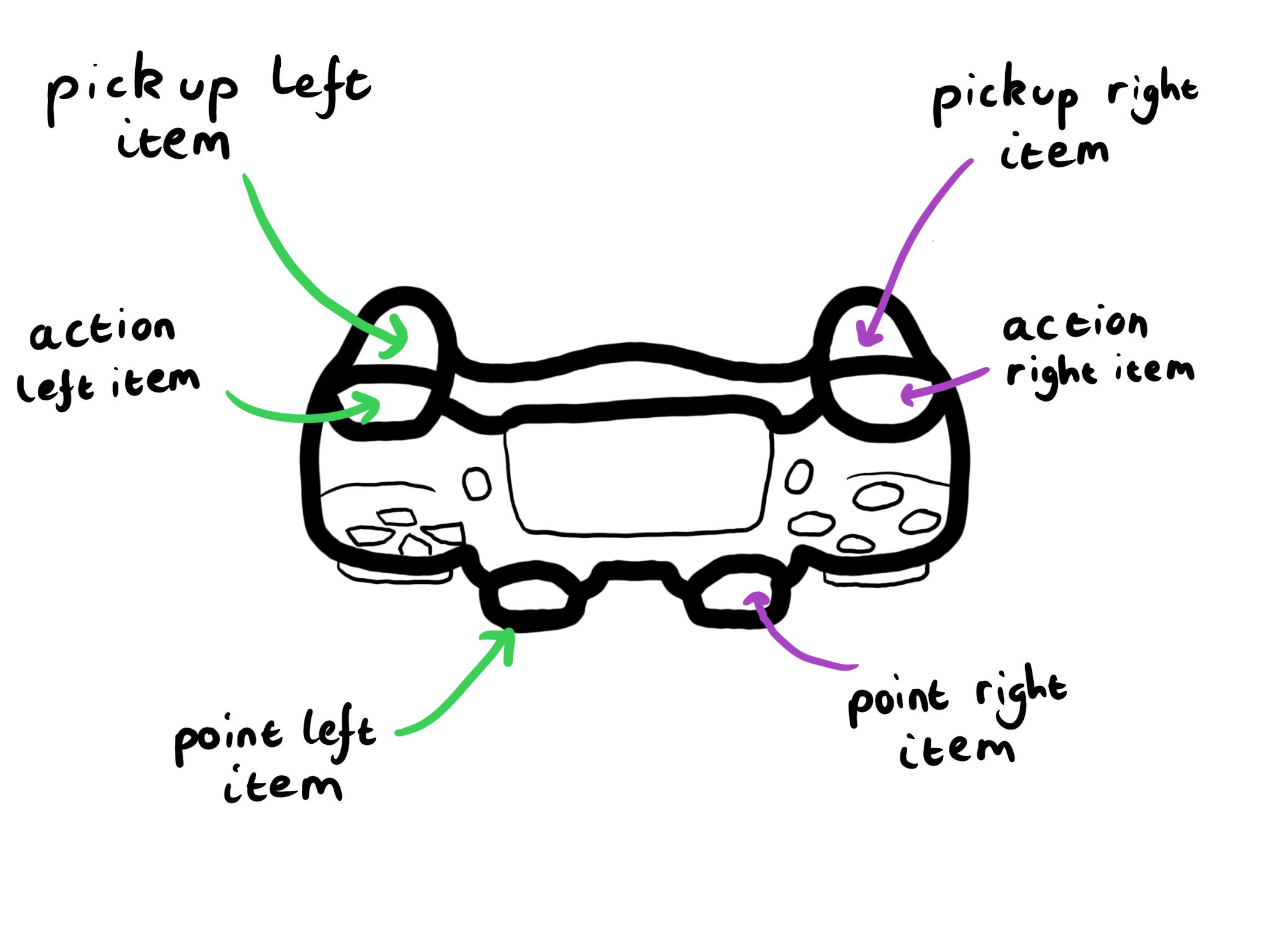 DNGN Controls