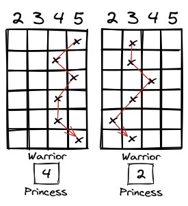 LifePath Fig. 2