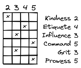 LifePath Fig. 3