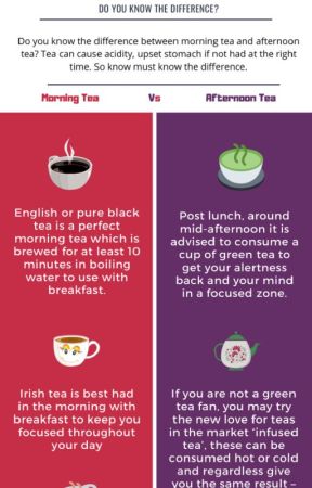 Morning Tea and Afternoon Tea, do you know difference by organictea