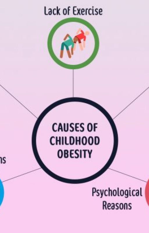 Which country has the highest rate of childhood obesity? by madysayss