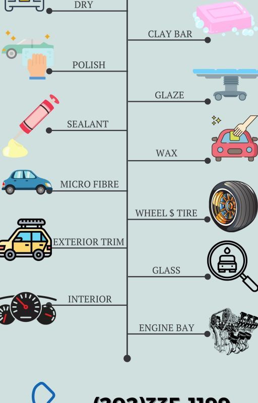 Necessary steps in car detailing by AzureAutoDetailing