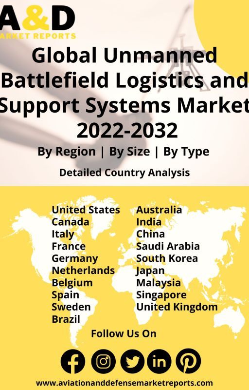 Unmanned battlefield logistic support market | AnD Market Reports by Aviation_Defense