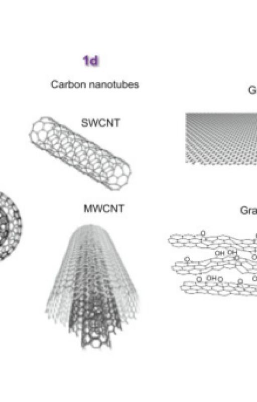 A Short Biography of Carbon Dots by richardjgray