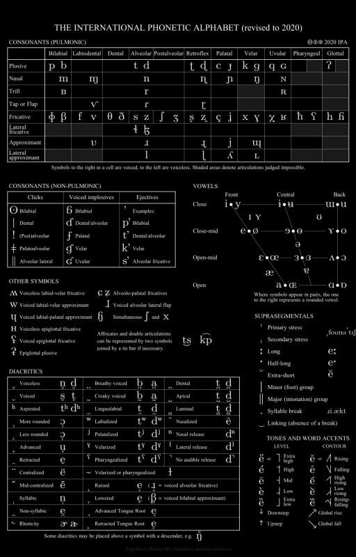 Teaching LH/CG Characters, OCs, and Others About Conlanging by KadenVanciel