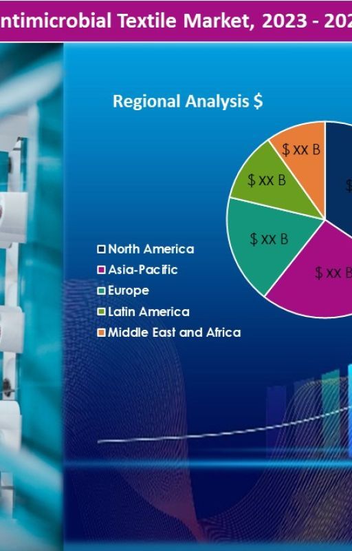 Antimicrobial Textile Market Size | Trends Analysis 2023-29 by ramkumarssr