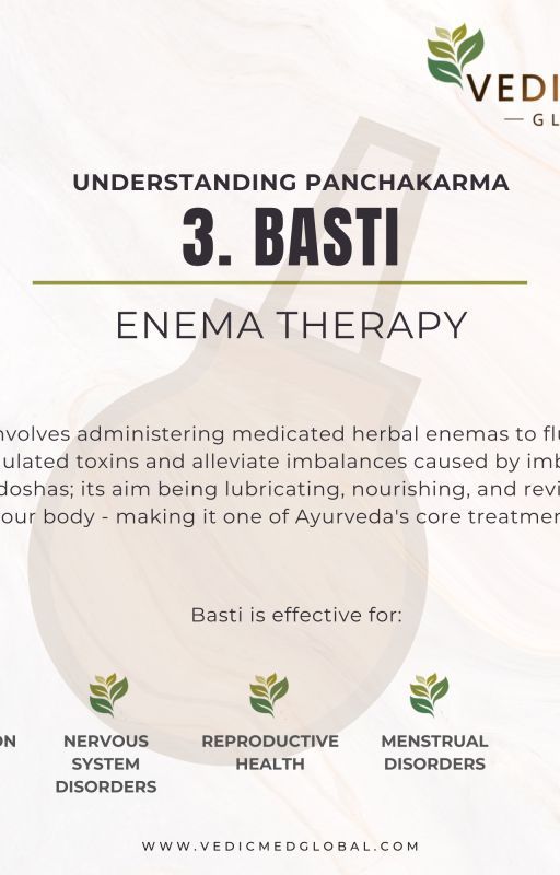 The Ultimate Guide to Basti Panchakarma Treatment by vedicmed_Global