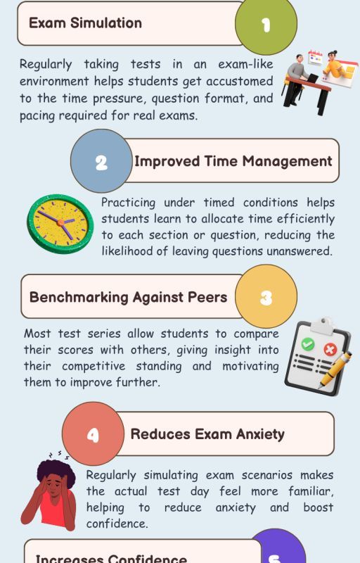 NCERT TEST SERIES FOR ALL EXAMS by kgsncert