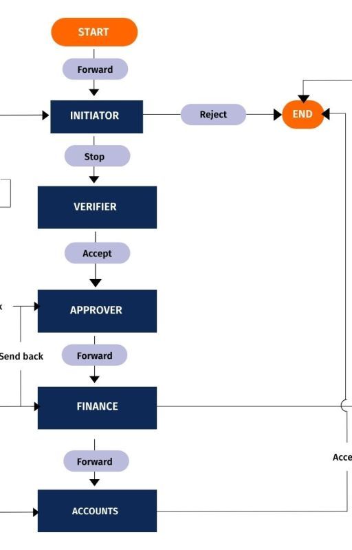 Improving your Physical Document Security:  Guide to Document Tracking Systems by FileTrackerIoT