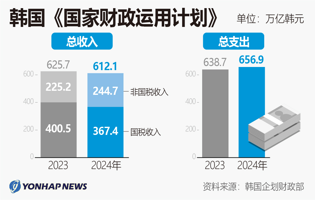 韩国《国家财政运用计划》