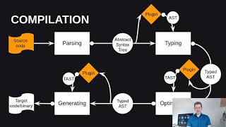 Aleksandr Kuzmenko - Compiler Plugins