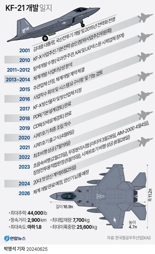  KF-21 개발 일지