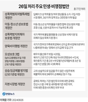 '도돌이표 정쟁' 의식했나…국회, 민생·비쟁점법안 77건 처리