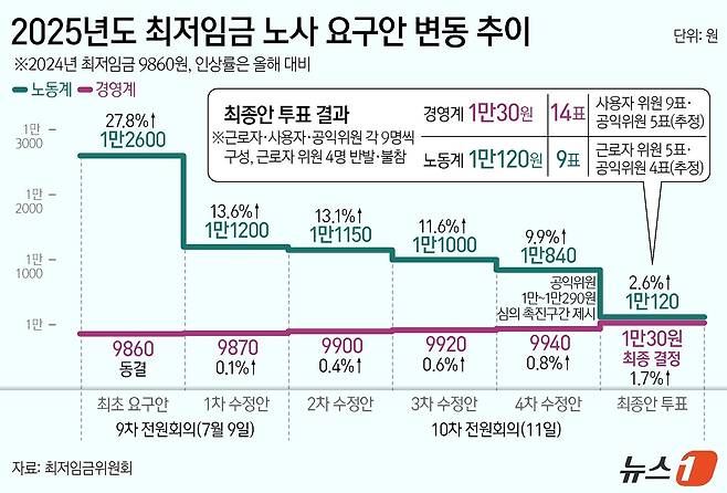 ⓒ News1 양혜림 디자이너