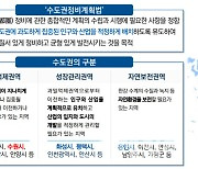 40년 넘긴 수도권 규제…과밀억제권역 제도 개선 "지금이 적기"