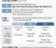 `가계대출 반토막` 규제 효과…스트레스 DSR 3단계 시기 관심