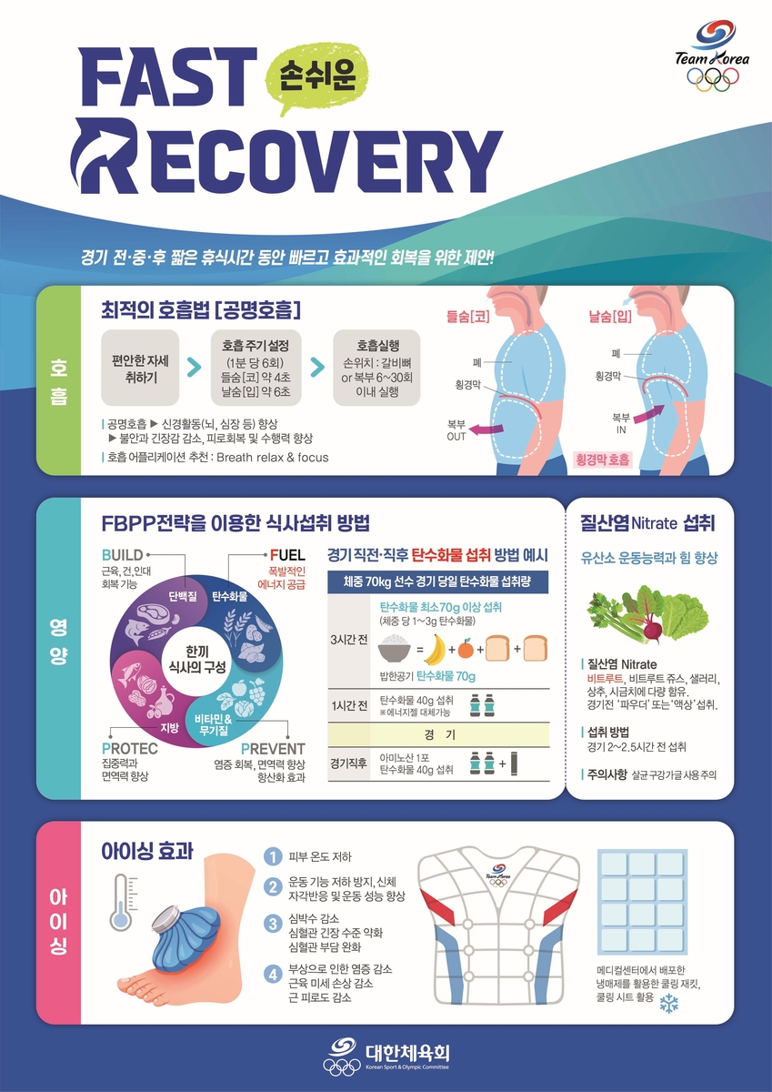 [대한체육회 제공. 재판매 및 DB 금지] 