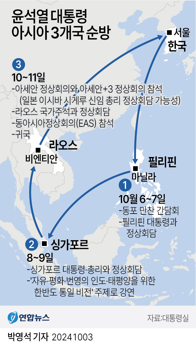 [그래픽] 윤석열 대통령 아시아 3개국 순방