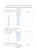 러시아, 파병 북한군에 한글 설문지…"조선씩 치수 적으세요"