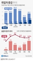 [다음주 경제] 경상흑자 12개월째 이어졌나…고용동향도 관심