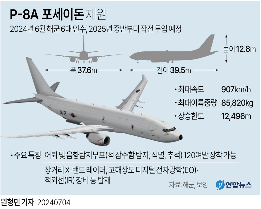  P-8A 포세이돈 제원