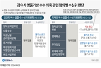  상반된 '수심위 판단' 받아든 검찰, 명운 걸고 결론 내야