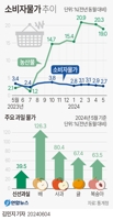 [다음주 경제] 2%대 물가 이어졌나…경상수지 흑자 회복도 관심