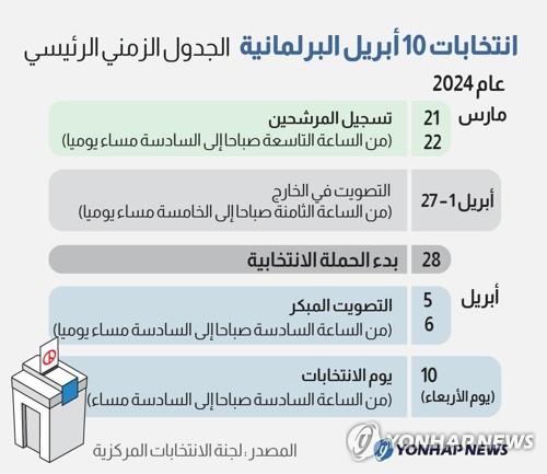 الجدول الزمني الرئيسي لانتخابات 10 أبريل البرلمانية