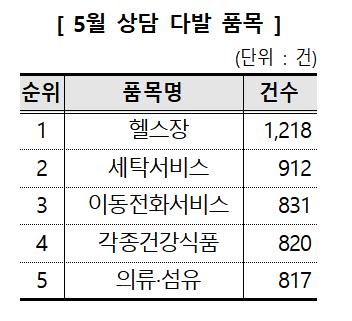 5월 소비자 상담 다발 품목